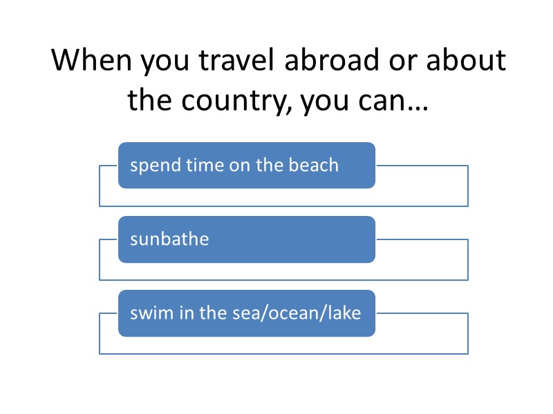 When you travel abroad or about the country, you can…